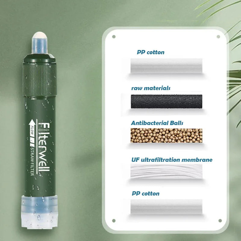 Warchest Warehouse Partners: Camping Purification Water Filter Straw Water Bag